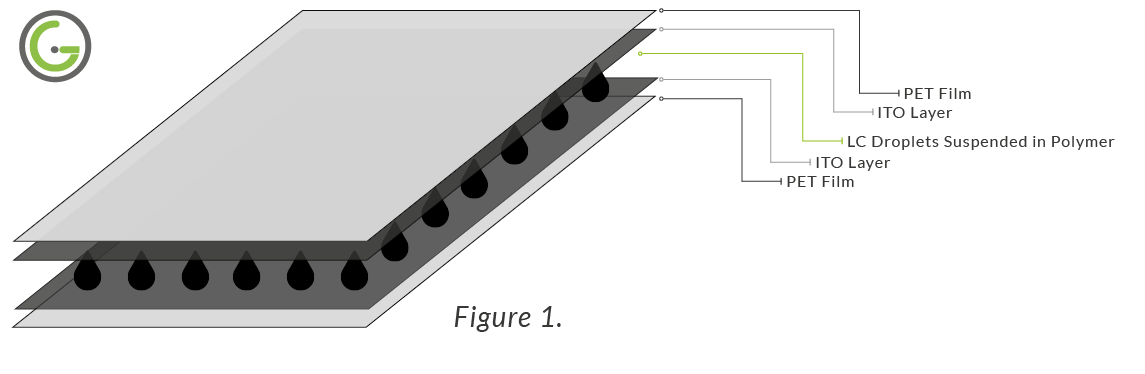 What is Switchable Film