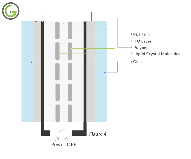 Switchable Laminated Glass