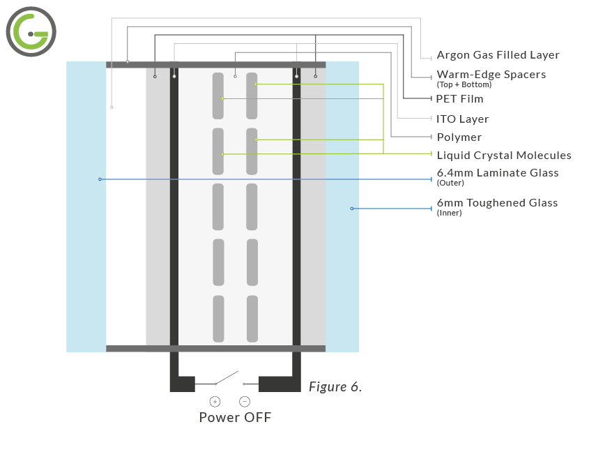 Switchable Double Glazing