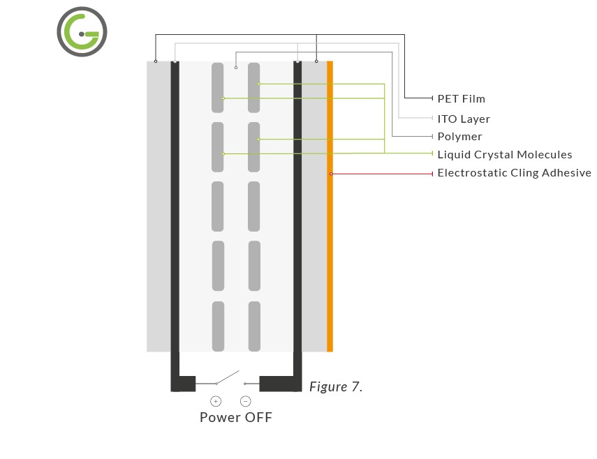 Self Adhesive Switchable Film