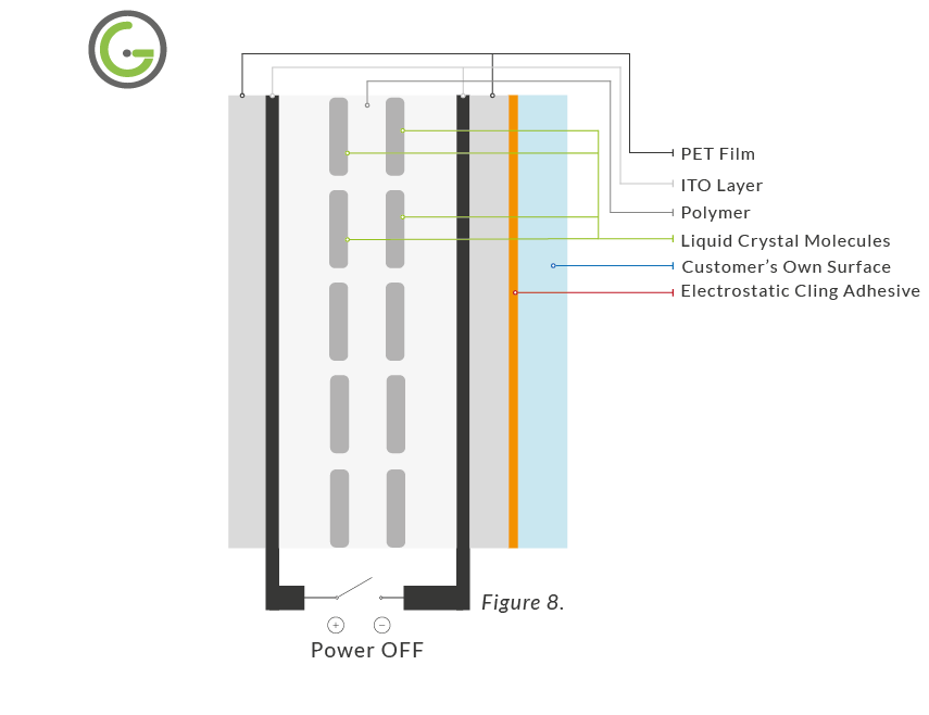 Self Adhesive Switchable Film