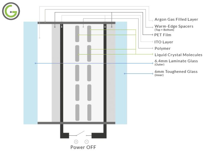 What Are Smart Glass Windows Intelligent Glass