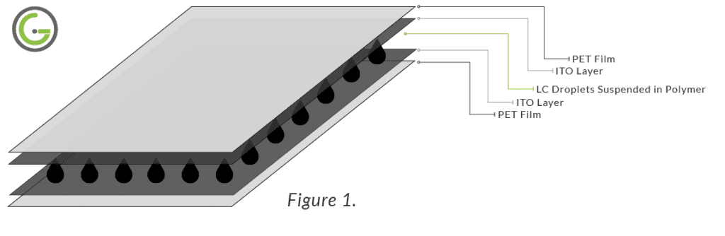 What is Switchable Film