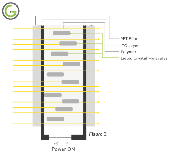 Introducing Switchable Black Glass Intelligent Glass