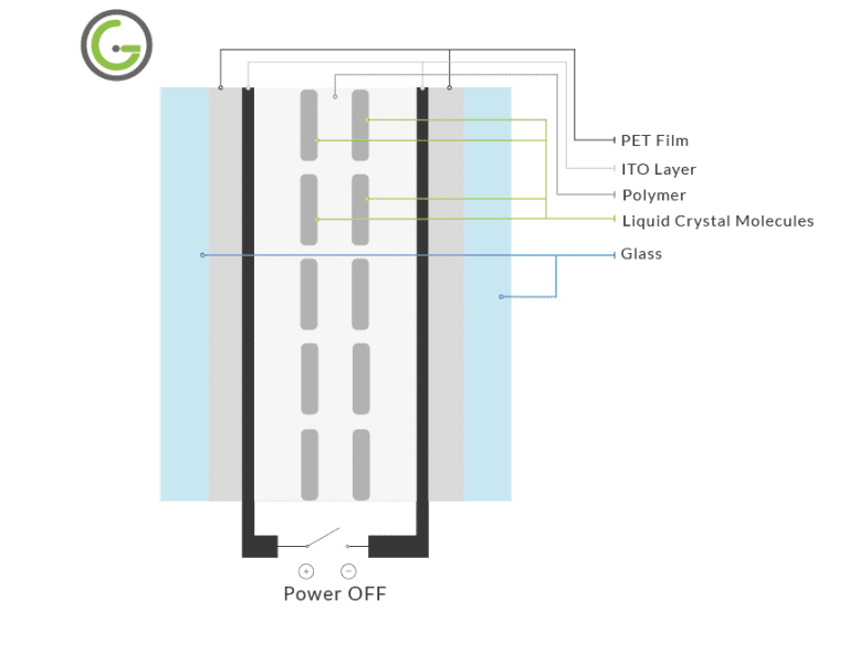 What Are Smart Glass Windows? Intelligent Glass