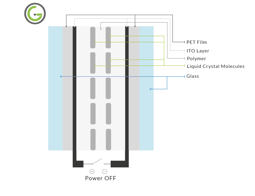 Laminated Switchable Glass Diagram