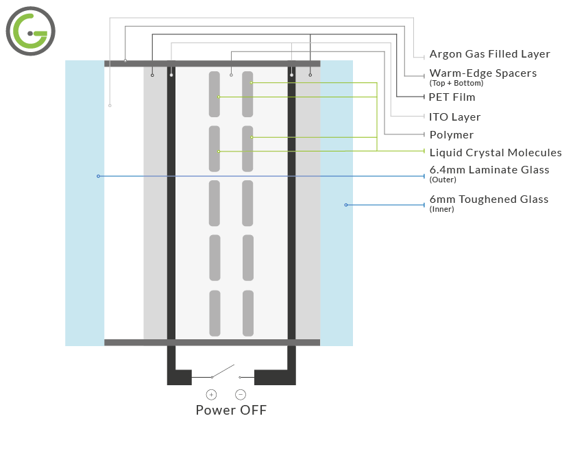 Switchable Double Glazing