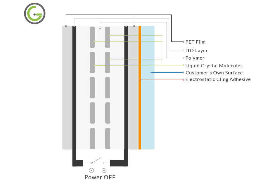 Self-Adhesive Switchable Film